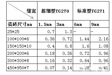 贵州瓷砖胶